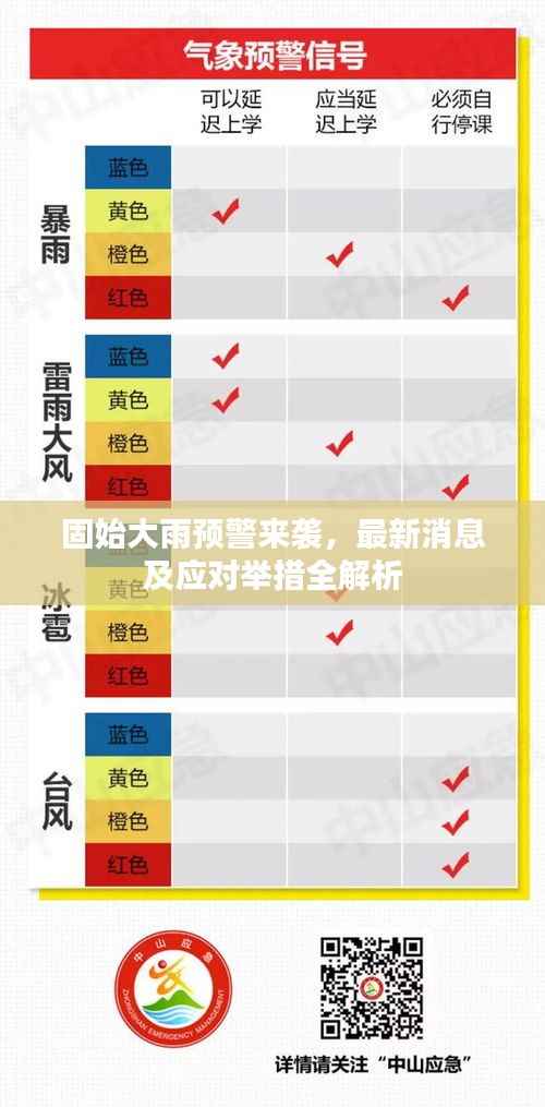 固始大雨预警来袭,最新消息及应对举措全解析