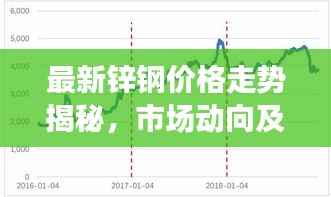 最新锌钢价格走势揭秘,市场动向及影响因素深度解析