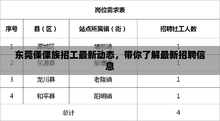 东莞傈僳族招工最新动态,带你了解最新招聘信息