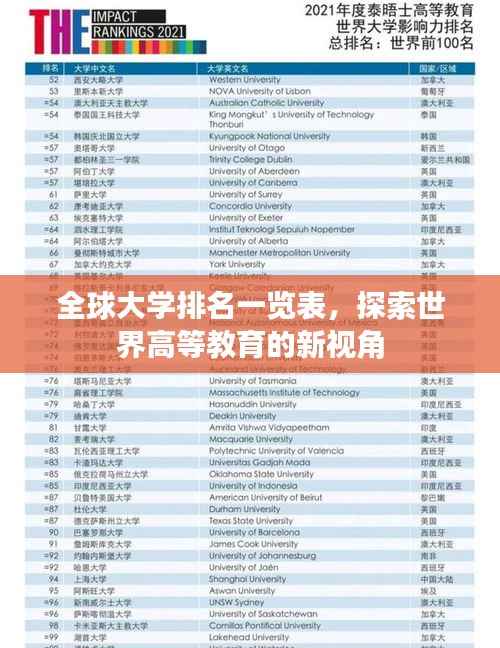 全球大学排名一览表,探索世界高等教育的新视角