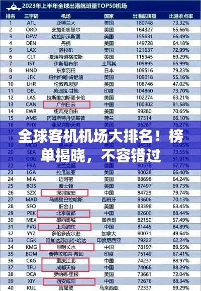 全球客机机场大排名!榜单揭晓,不容错过