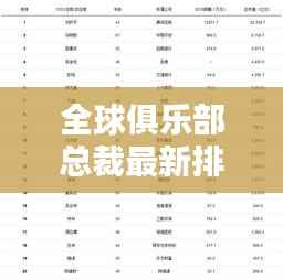 全球俱乐部总裁最新排名榜单揭晓!