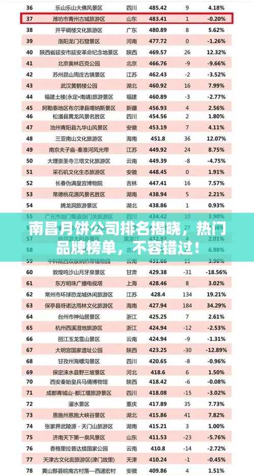 南昌月饼公司排名揭晓,热门品牌榜单,不容错过!