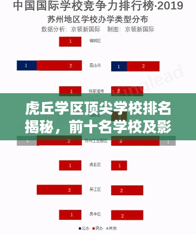 虎丘学区顶尖学校排名揭秘,前十名学校及影响力概览