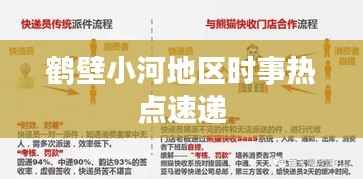 鹤壁小河地区时事热点速递