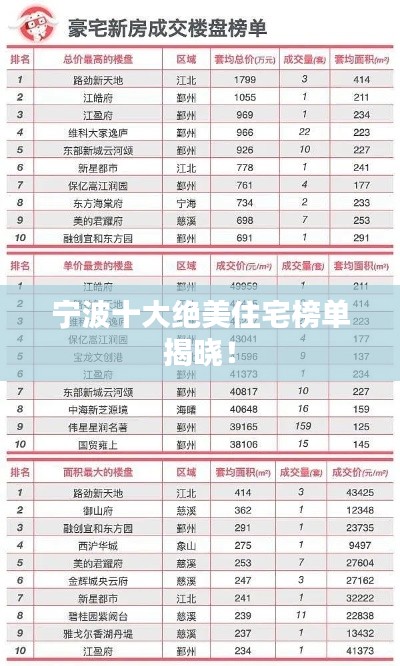 宁波十大绝美住宅榜单揭晓!