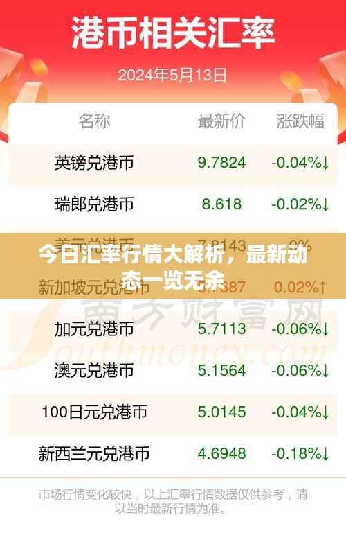 今日汇率行情大解析,最新动态一览无余