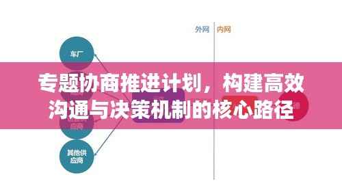 专题协商推进计划,构建高效沟通与决策机制的核心路径