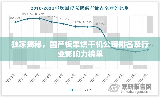 独家揭秘，国产板栗烘干机公司排名及行业影响力榜单