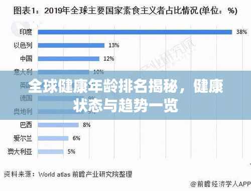 全球健康年龄排名揭秘,健康状态与趋势一览