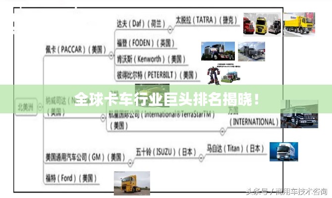 全球卡车行业巨头排名揭晓!