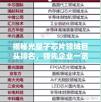 揭秘光量子芯片领域巨头排名,领先企业一览无余!