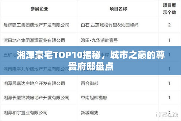 湘潭豪宅TOP10揭秘,城市之巅的尊贵府邸盘点